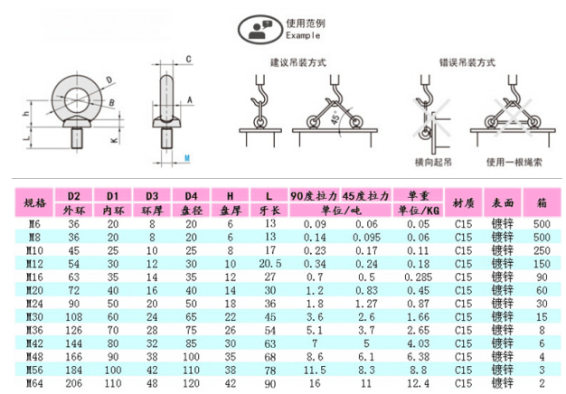 GB63沈陽鍍鋅吊環(huán)螺母正確使用范例圖及參數(shù)表