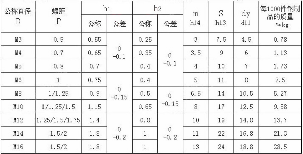 GB13681六角焊接螺母