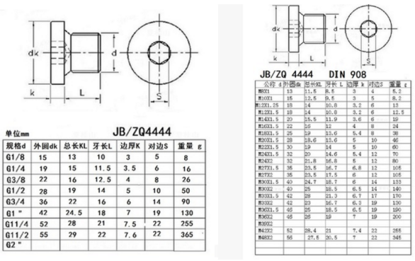 JB4444內(nèi)六角螺塞參數(shù)