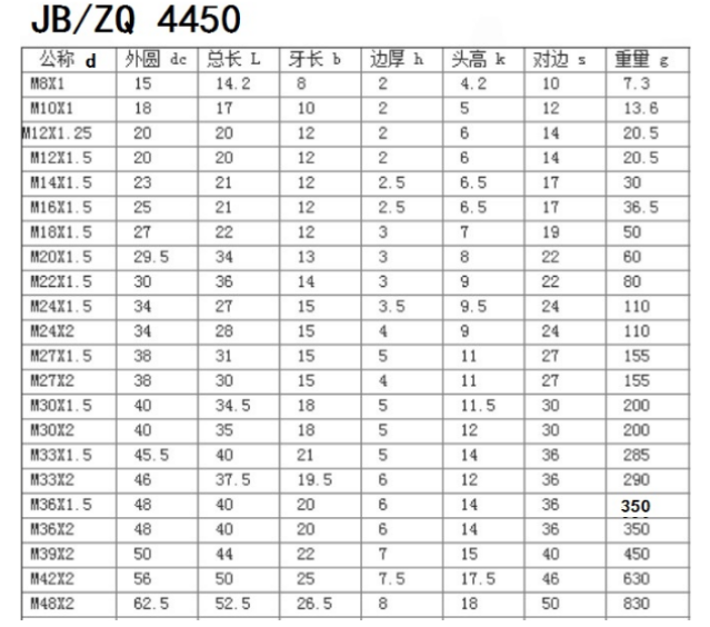 JB4450外六角螺塞參數(shù)表