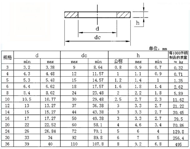 GB96大邊墊圈