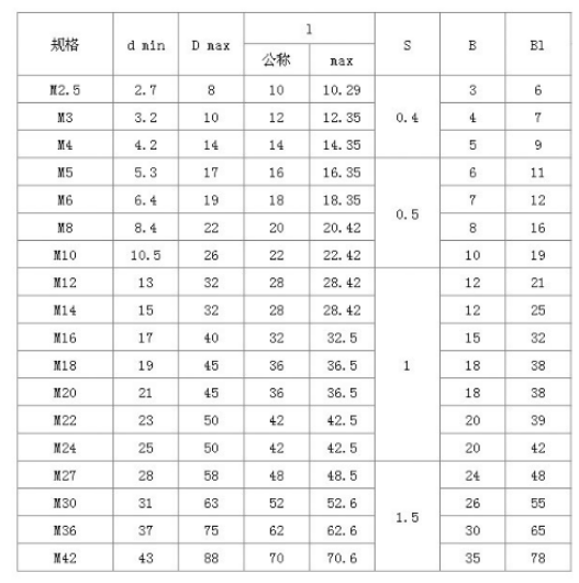 GB854單耳墊圈