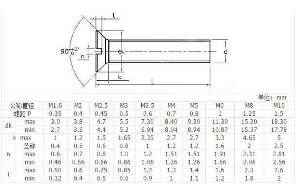 GB68沉頭螺絲參數表