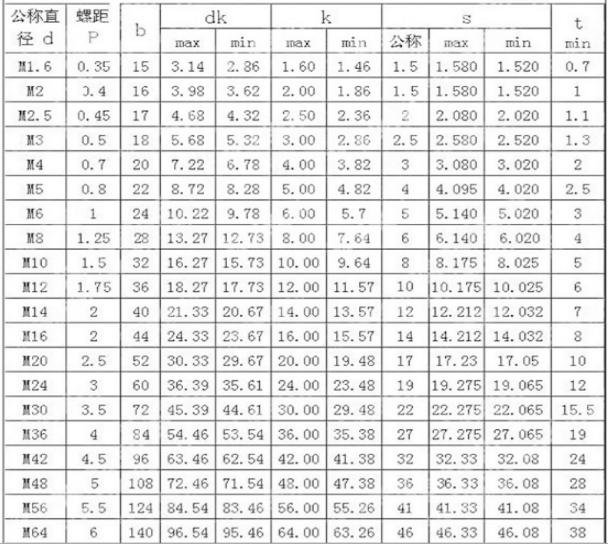 GB70-85內(nèi)六角螺栓