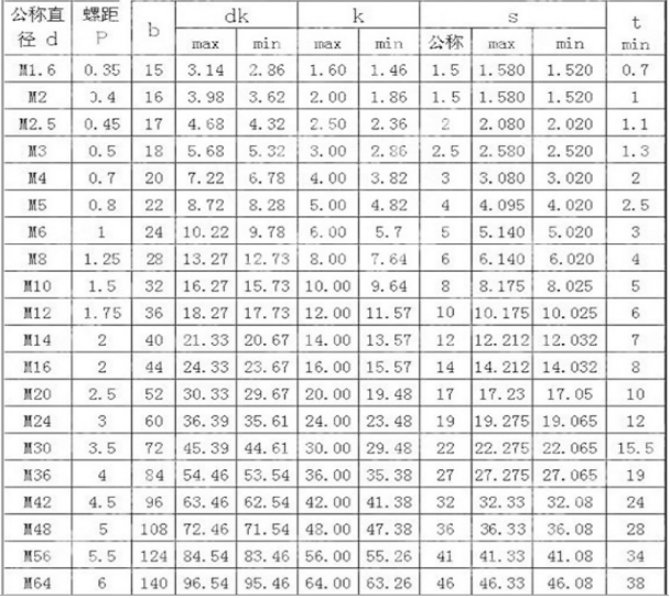 GB70-2000內(nèi)六角螺栓