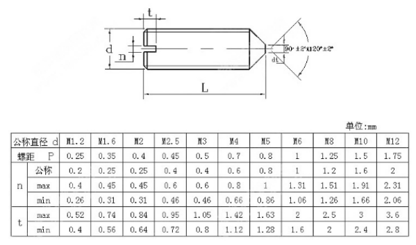 GB71緊定螺釘