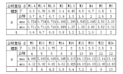 GB73一字槽緊定螺釘