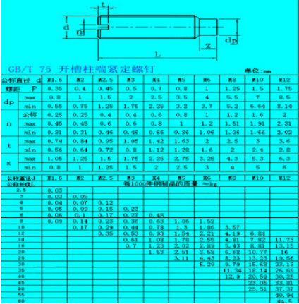 GB75一字圓柱端緊定