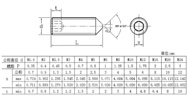 GB78內(nèi)六角錐端緊定