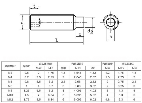 GB79高強(qiáng)內(nèi)六角圓柱端緊定