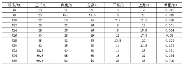 T型螺母