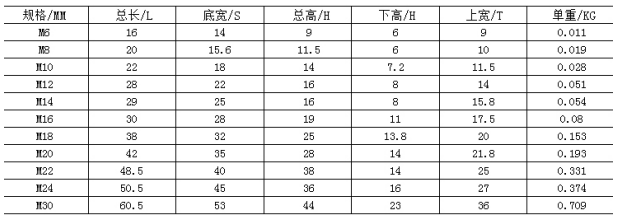 T型槽螺母