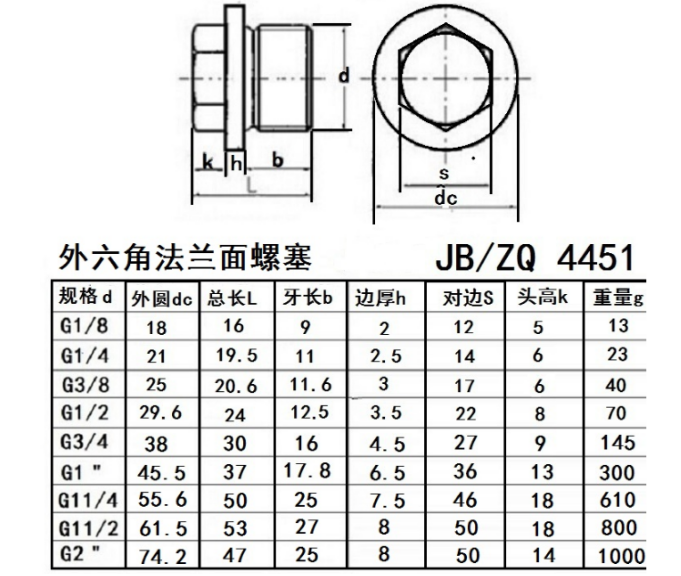 JB4451外六角螺塞