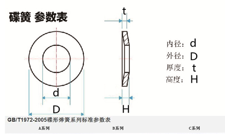 碟形彈簧參數(shù)表