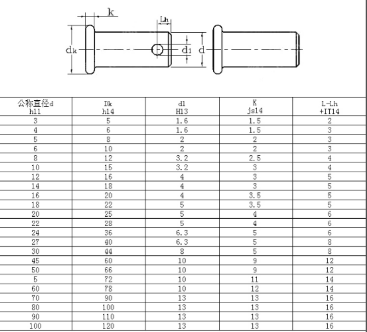 平頭帶孔銷