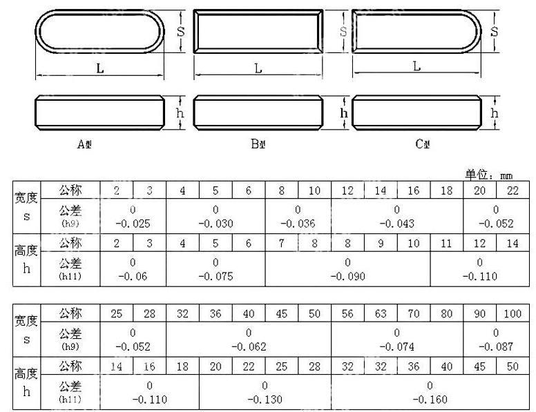 GB1096A型平鍵