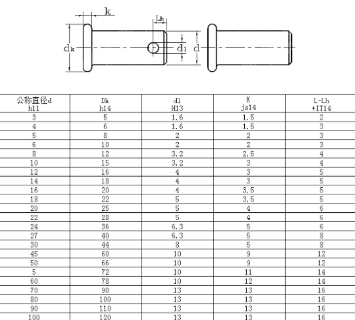 GB882銷軸