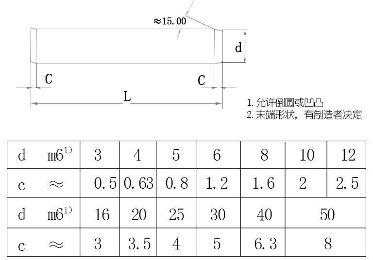 GB119圓柱銷