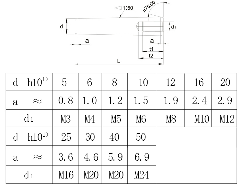 GB118內(nèi)螺紋圓錐銷(xiāo)