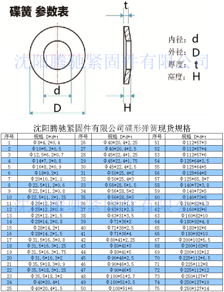 碟形彈簧