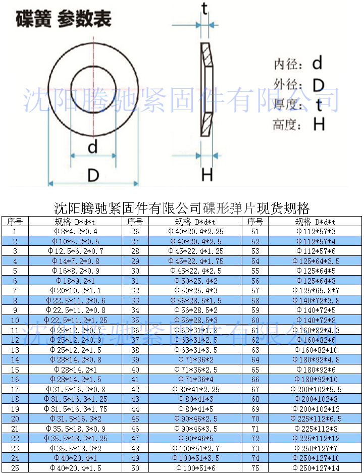 碟形彈片